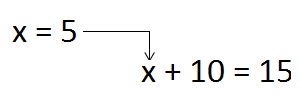 Значение переменной x подставляется в выражение x + 5