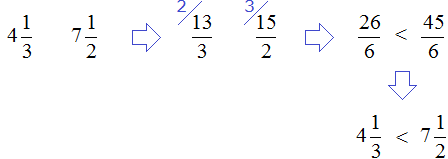 Сравнение чисел четыре целых одна третья и семь целых одна вторая