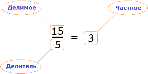 Неизвестное вычитаемоеплан-конспект урока по математике (2 класс)