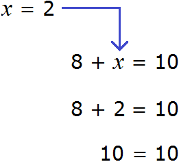 рисунок уравнение 8 плюс икс равно десять подставление значения