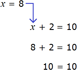 рисунок уравнение икс плюс 2 равно 10