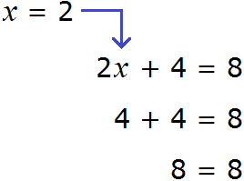 уравнение 2x + 4 = 4 проверка