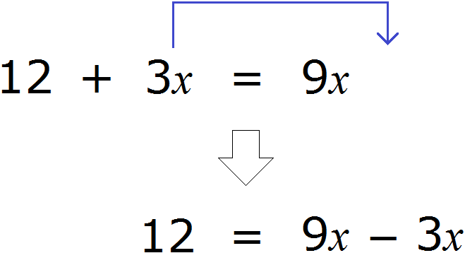 equation 12+3x=9x перенос 3x вправо