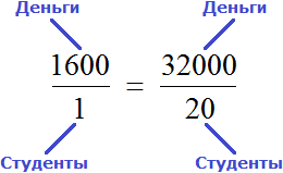 рисунок 2 пропорция 1600 к 1 как 32000 к 20
