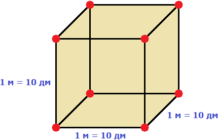 куб со стороной 1 м рисунок 3