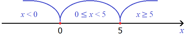 уравнение с модулем рисунок 53