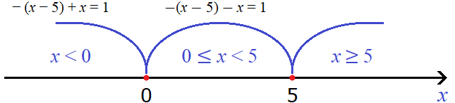 уравнение с модулем рисунок 56