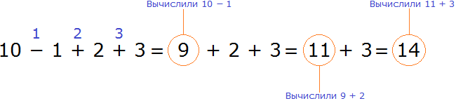 Вычисление 10-1-2-3 слева направо в порядке следования