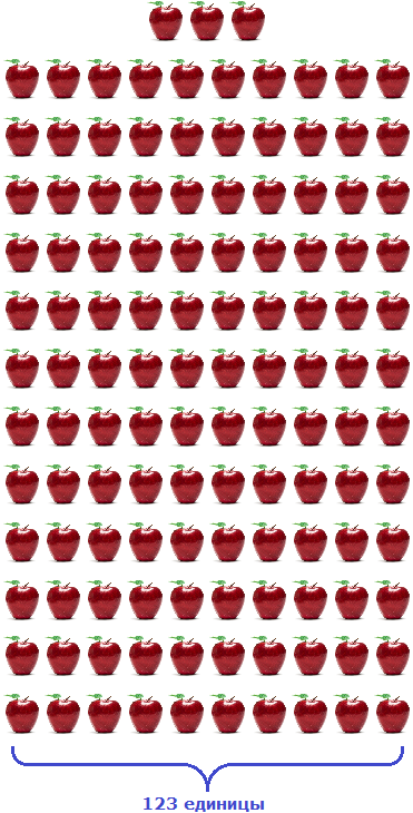 123 единиц яблока