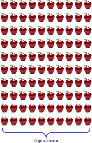 одна сотня яблок