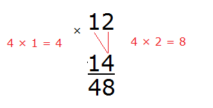 12141