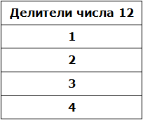 делители числа 12 таблица рис 3