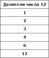 делители числа 12 таблица рис 5