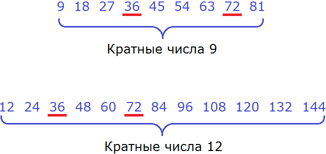 Числа кратные 9. Наименьшее общее кратное чисел 9 и 12. Как найти кратные числа. Кратные числа кратные 9.