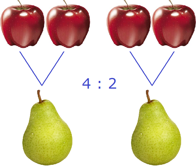 два яблока к двум грушам