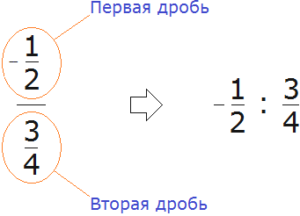 Одну вторую разделить на одну пятую. Одну вторую разделить на одну пятую