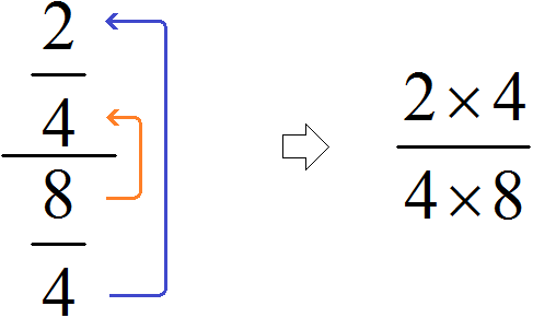 умножение и деление целых чисел рисунок 2