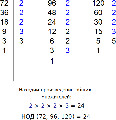 nahozhdenie-NOD-dlya-72-96-120