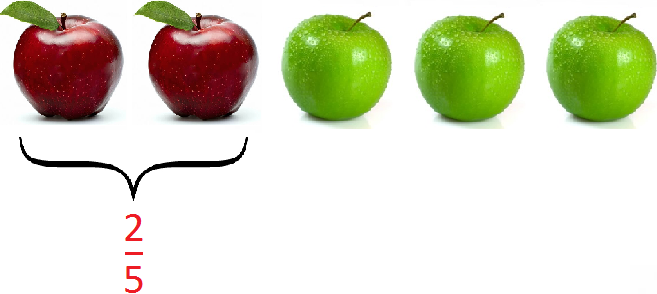 два яблока из пяти