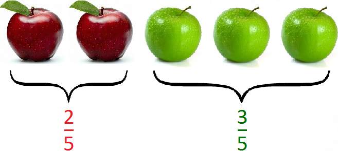 три яблока из пяти