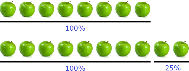 восемь и десять яблок