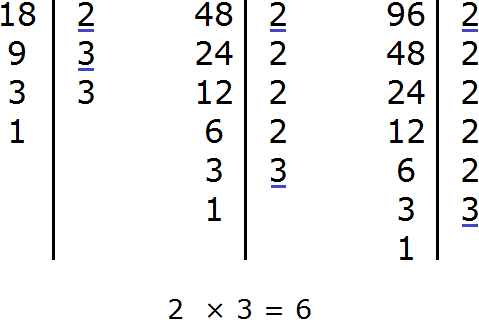 Найдите наибольший общий делитель чисел 64 96. Наибольший общий делитель чисел. НОД 64. Наибольший общий делитель 48 и 60. Наименьшее общее кратное числа 96.