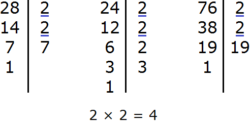 Найдите 16 от числа 28. Наибольший общий делитель. НОД чисел. Наибольший общий делитель числа 28. Наибольший общий делитель числа 16.