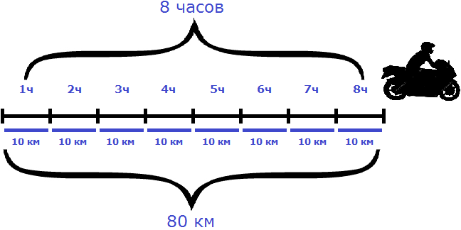 Ответы adm-yabl.ru: Математические пословицы про прямо или обратно пропорциональность. 6 класс