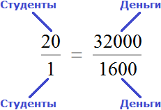 рисунок 2 пропорция 20 к 1 как 32000 к 1600
