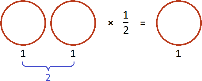 деление двух пицц на два рисунок 2 с умножением