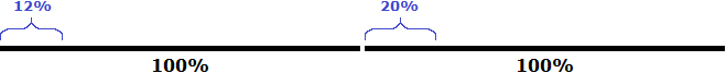 рисунок 2 к задаче сложение 12пр и 20пр кислоты итог