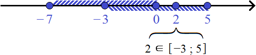 два промежутка на одной кп -7 0 b -5 5 шаг 2