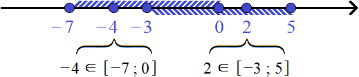 два промежутка на одной кп -7 0 b -5 5 шаг 3