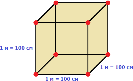 куб со стороной 1 м рисунок 2