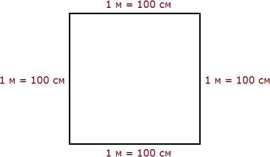 квадрат со стороной 1 м рисунок 3