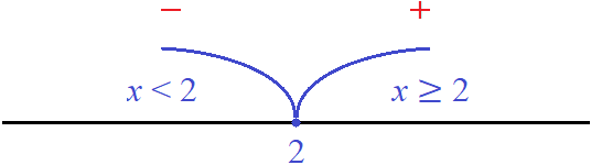 уравнение с модулем рисунок 48
