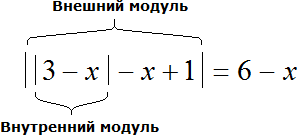 уравнение с модулем рисунок 102